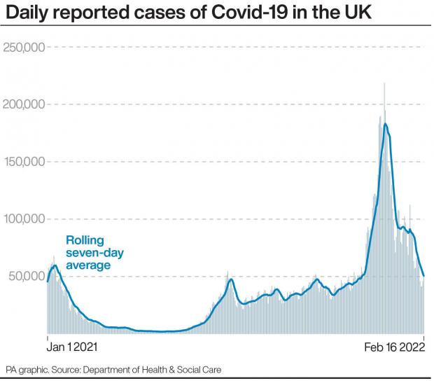 News Shopper: Daily confirmed cases of Covid-19 in the UK (PA)