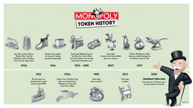 News Shopper: MONOPOLY Token History Timeline (Hasbro)